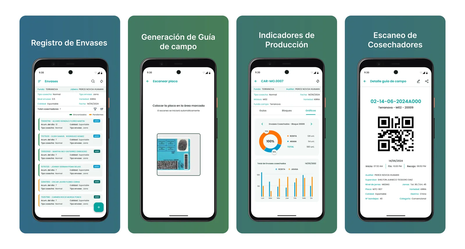 Productividad campo